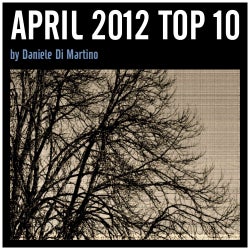 April 2012 Top 10