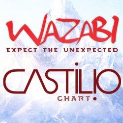 CASTILIO WaZabi Chart