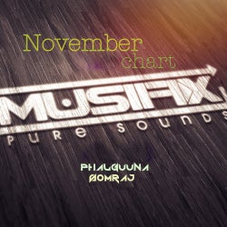 Musifix pure sounds November chart