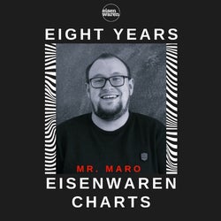 Eight Years of Eisenwaren Charts