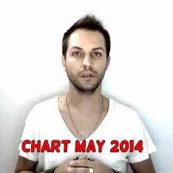 Chart May 2014