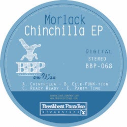 CHinchilla EP