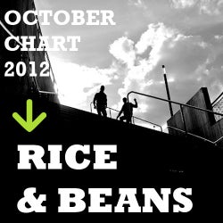 TOP 10 - October 2012