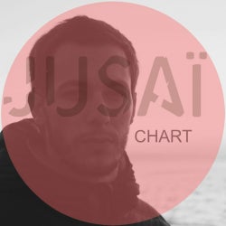 August Chart 2016