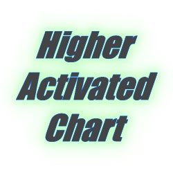 Higher Activated Chart