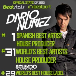 Dario Nuñez #March2016 #Chart