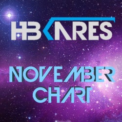 Hbkares - November Chart