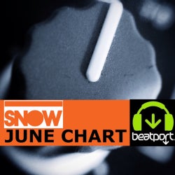 snow Chart June 2014