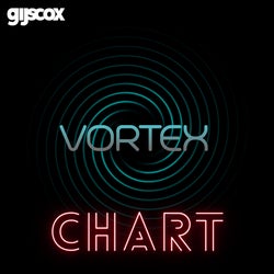 Vortex Chart