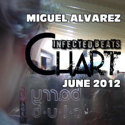 Miguel Alvarez June Chart 2012