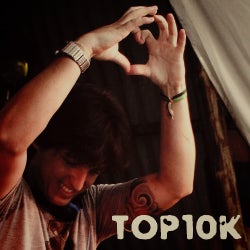 Thiago Ramos Top 10k Facebook Chart