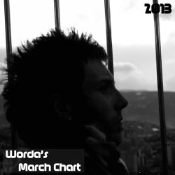 Worda's March Chart