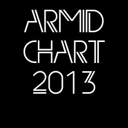 March chart by ARMID
