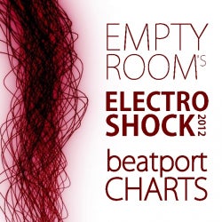 EMPTYROOM | ELECTRO SHOCK #3