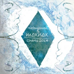 Moxnox & Tiefenschoen Charts 2014!