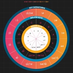 Circle Of Fifths Chart (April 2023)