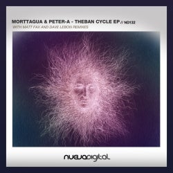 Morttagua "Theban Cycle" Febuary Chart
