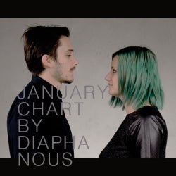 DIAPHA | NOUS January Chart