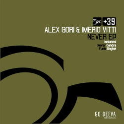 Never EP