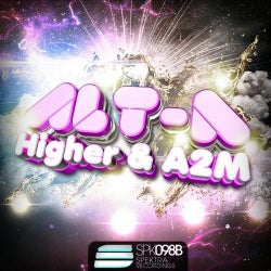 Higher & A2M