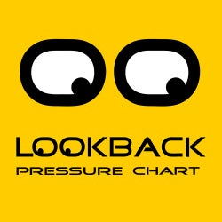 Lookback Pressure Chart