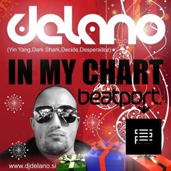 Delano  - In My Charts by December 2014