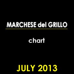 Marchese del Grillo - Chart July 2013