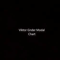 Viktor Gnder Modal Chart