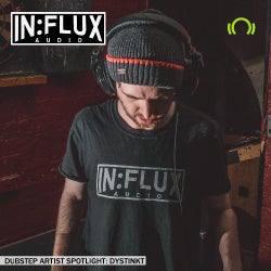 In:flux Audio Artist Spotlight: Dystinkt