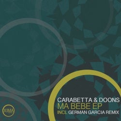 Carabetta & Doons May Chart