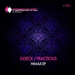 Fractious - Himax Chart (August 2014)