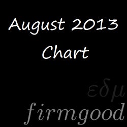 August 2013 Chart