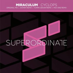 MiraculuM - Cyclops - TOP10 Proton Chart