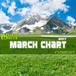 March Chart (2017)
