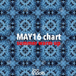 May'16 - Chart