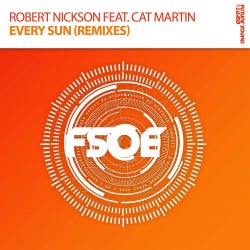 Cat Martin's "Every Sun" Chart