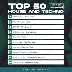 Handpicked Top 20 House & Techno March 2022