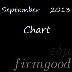 September 2013 Chart