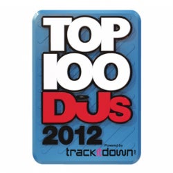 Top 100 DJs Poll 2012