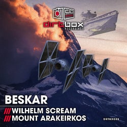 BESKAR- MAY 2023 DNB CHART