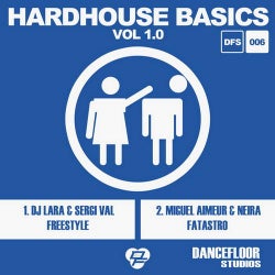 Hardhouse Basics Vol 1.0