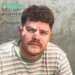 Rizzle May '25 Chart