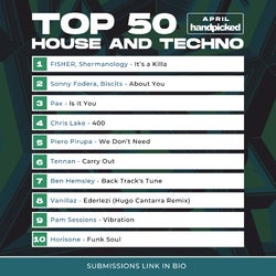 HANDPICKED TOP 20 HOUSE & TECHNO APRIL 2022