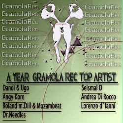 A Year Gramola.Rec - Top Artists