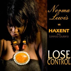 Haxent's  Lose Control  Chart's  Top 10 june