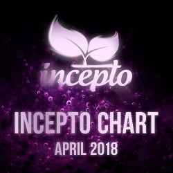 INCEPTO CHART | APRIL 2018
