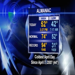 Coldest Day In April Since 2007 Chart