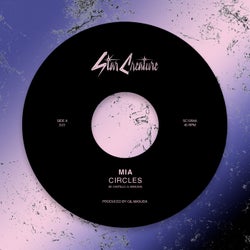 Circles