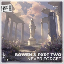 Never Forget