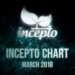 INCEPTO CHART  | MARCH 2018